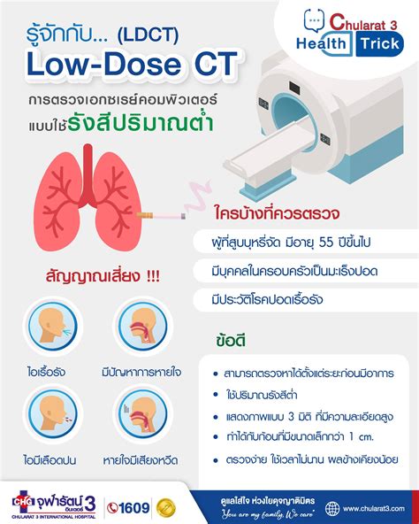 免費照肺|遠離肺癌！3分鐘認識「LDCT」公費篩檢 抓出無聲殺手